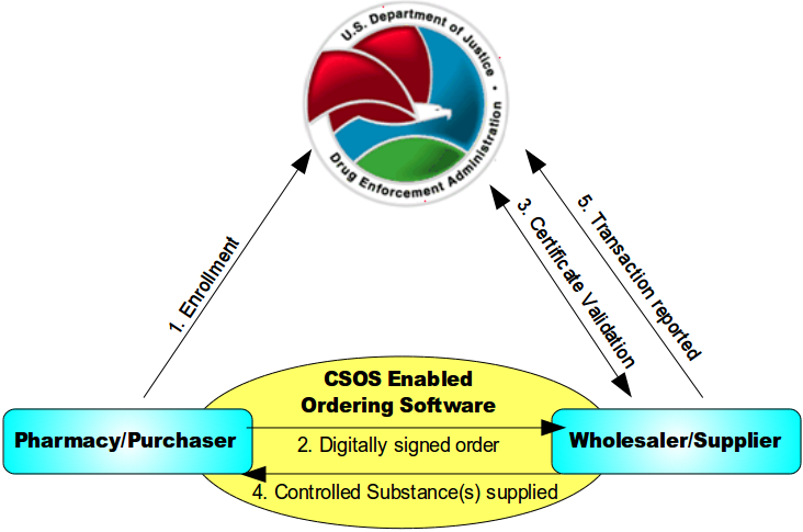 Parallel World Pharmacy - Wikipedia