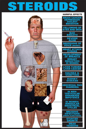 The Abuse Of Steroids Is Synthetic Materials